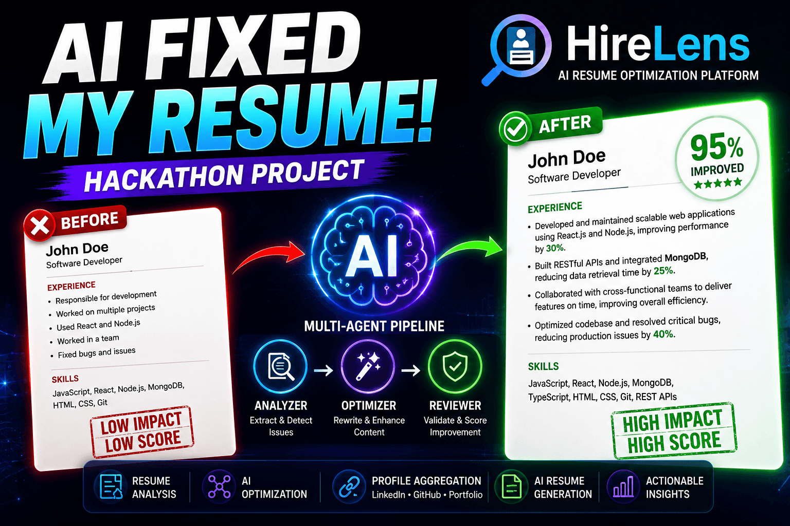 HireLens — AI Resume Optimization Platform