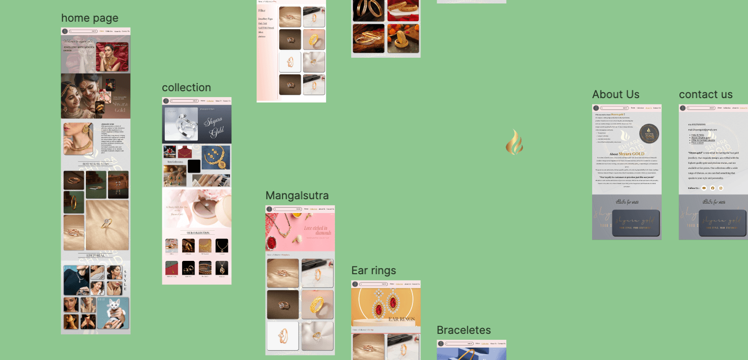 UI/UX Design - Shyara Gold